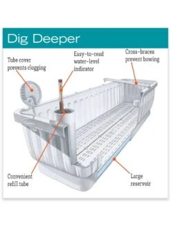 39" Self-Watering Window Box 11 39" Self-Watering Window Box -Garden Care Shop hiw 39 337
